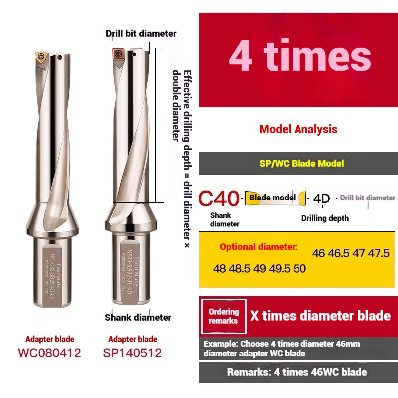 1059-u-drill cutter bar violent drilling u-turn drills WC inserts flat bottom deep hole extension lathe with CNC water jet fast drills Shandong Denso Pricision Tools Co.,Ltd.